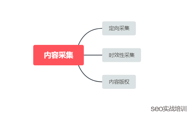 附子SEO ：讨论一个大家都关注的SEO话题，搜索引擎如何识别内容转载和采集 ！