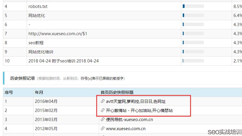 附子SEO：标题细节操作，通用词与品牌词影响的网站SEO伪降权 ！