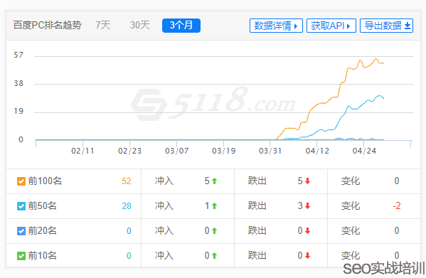 附子SEO  ：SEO排名提权实战操作 ，移动端SEO优化必学知识点！