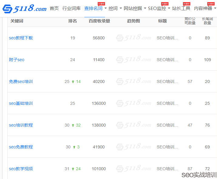 附子SEO  ：秒排SEO容易掉排名怎么办 ，稳定关键词排名的细节策略！