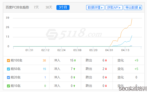 附子SEO：秒排SEO容易掉排名怎么办  ，稳定关键词排名的细节策略 ！