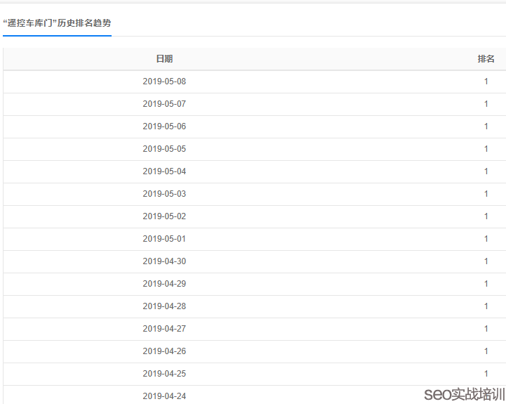 SEO培训案例 ：为什么附子老师的SEO学员排名很多都是同质化！