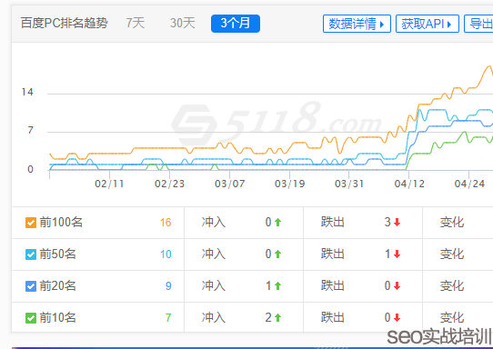 SEO培训案例：分享一个词库提升的SEO学员网站，首页绝对不是排名终点！