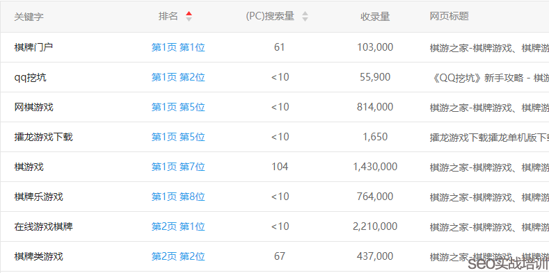 SEO培训案例 ：整站优化SEO项目，整个架构附子老师亲自设计！