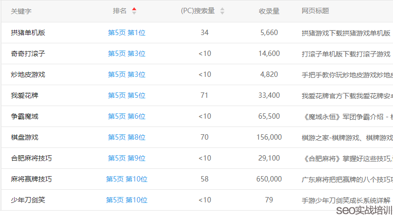 SEO培训案例：整站优化SEO项目 ，整个架构附子老师亲自设计  ！