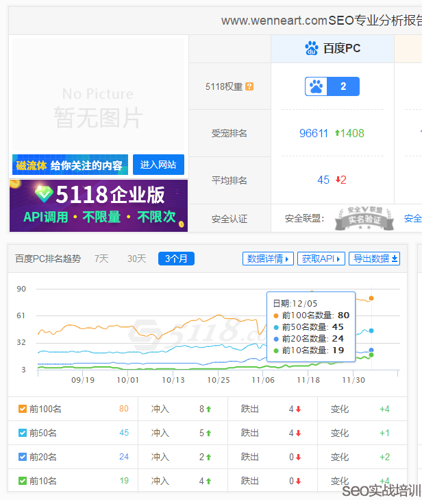 SEO培训案例 ：用整站优化思维来操作SEO首页排名 ，细节决定成败 ！