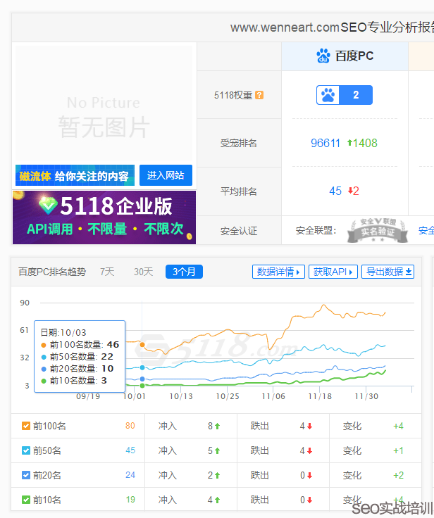 SEO培训案例 ：用整站优化思维来操作SEO首页排名  ，细节决定成败！